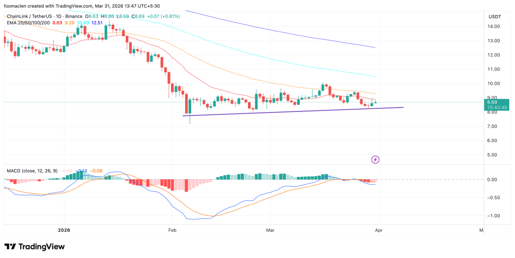 2026年Q1加密市场深度震荡：恐慌蔓延与四大主线蓄力反弹