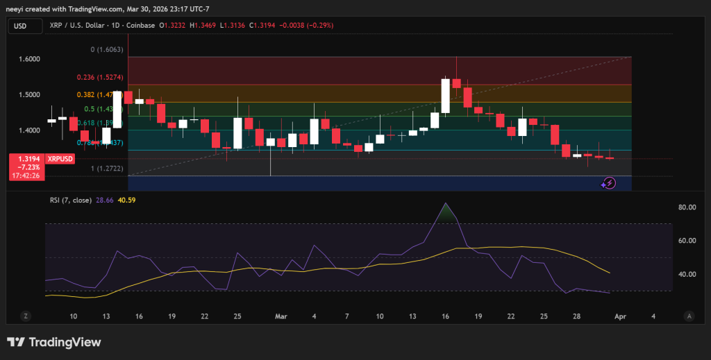 三月收官：瑞波、Bittensor、Solana技术面何去何从？