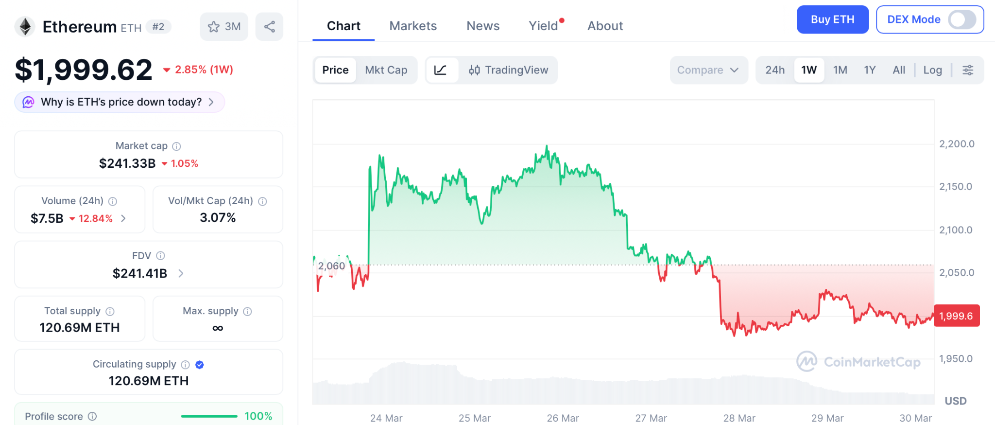 Pepeto预售引爆市场：800万资金涌入，150倍潜力成焦点