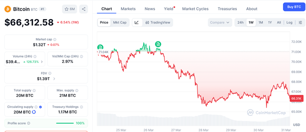 佩佩托募资破800万，150倍潜力引爆牛市新范式