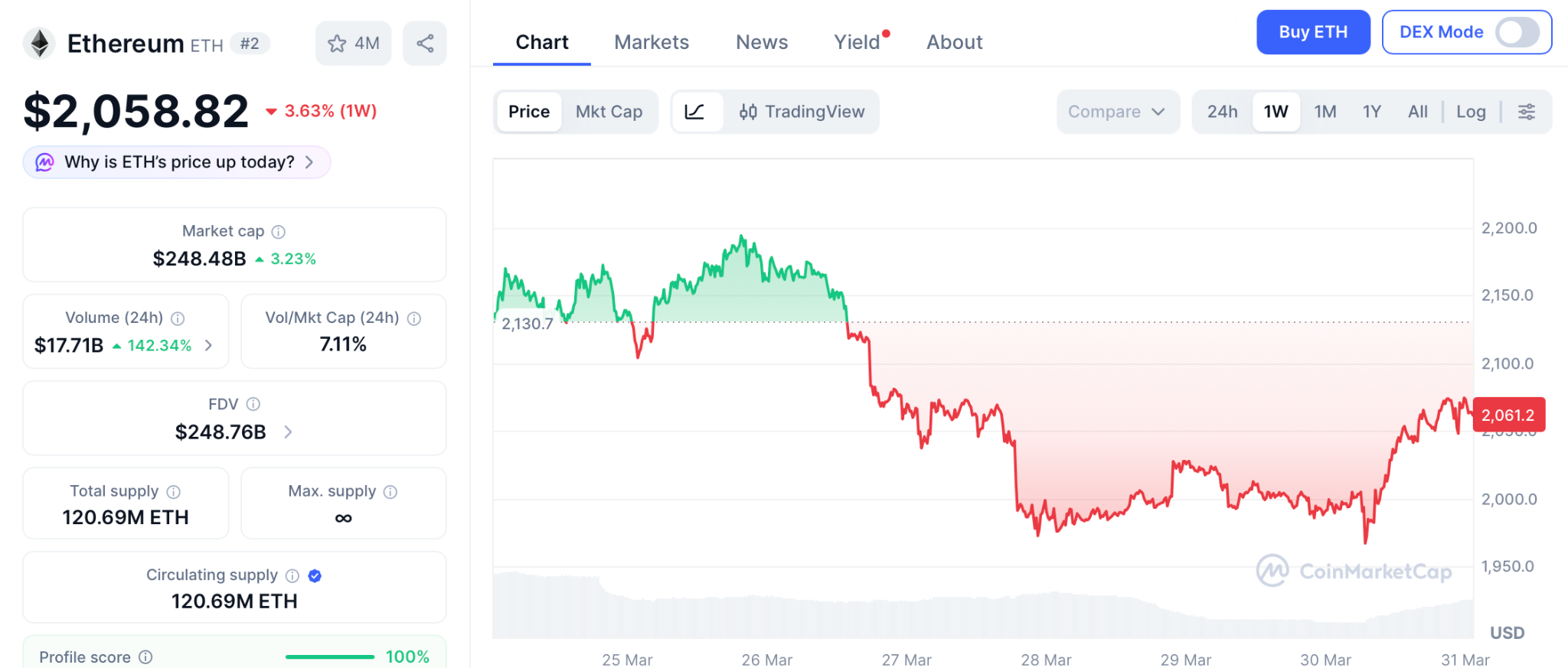Pepeto预售吸金800万，100倍潜力引爆市场关注