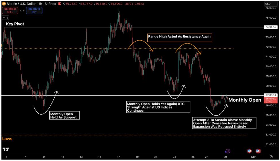 比特币需求疲软信号频现，机构撤离与链上指标双预警