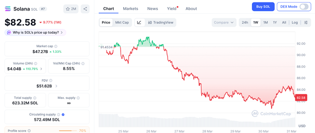 巨鲸信号再起：800万美金涌入预售项目，150倍回报可期