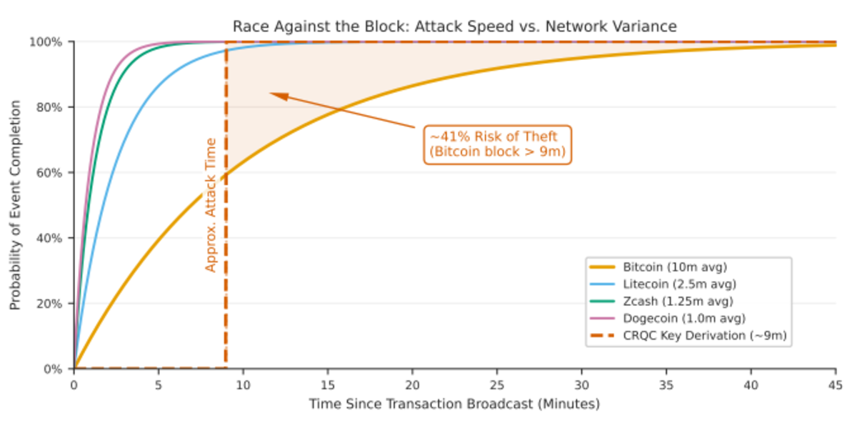马斯克回应谷歌量子威胁警告：被遗忘钱包或将重获新生