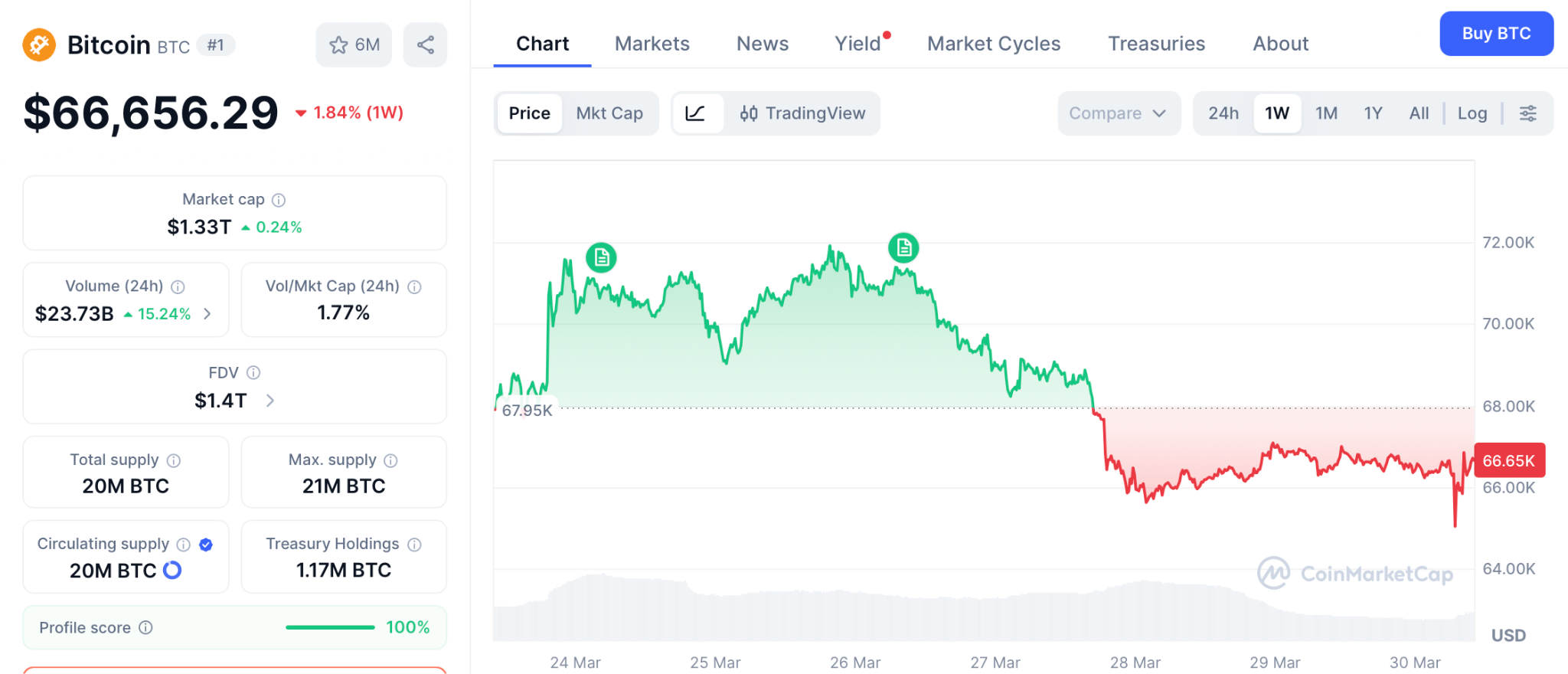 不丹抛售比特币引市场震荡，预售项目成新避风港