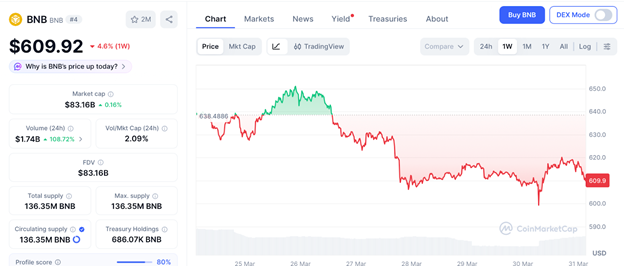Pepeto预售引爆热潮：150倍潜力或成新财富密码