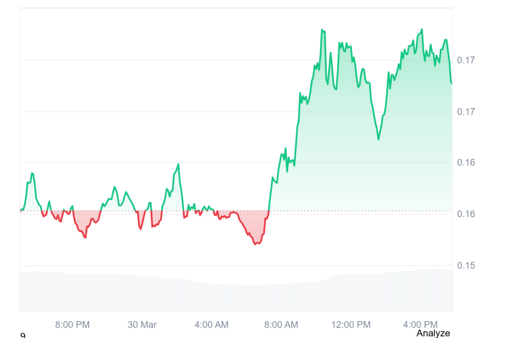 KITE价格飙涨8%背后：三重驱动与关键支撑位博弈