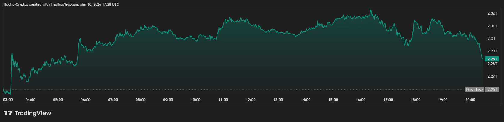 科技股崩盘5万亿，加密为何独稳？
