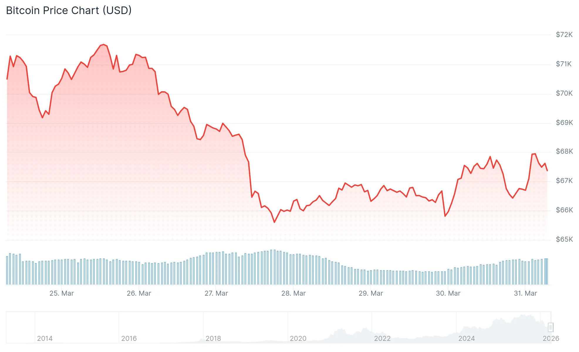 比特币抗压显韧性，中东局势扰动全球市场
