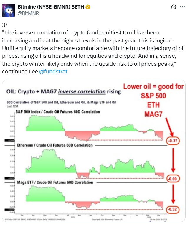 Bitmine五周连购以太币，单周吸筹破1.47亿美元