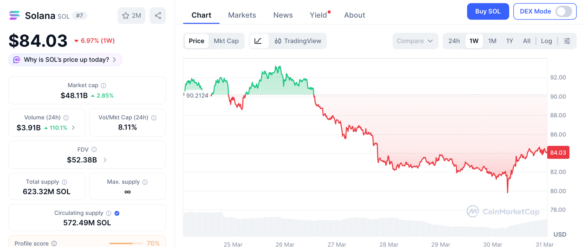 SEC裁决引爆行情：16币归类数字商品，新机会悄然浮现