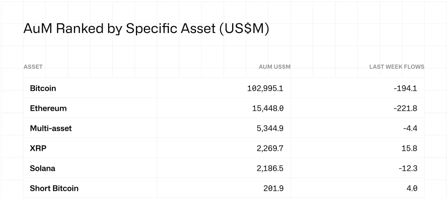 Solana反弹受阻：80美元支撑考验市场信心