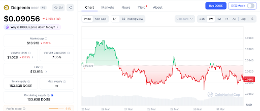 《清晰法案》推进在即，佩佩托成预售首选