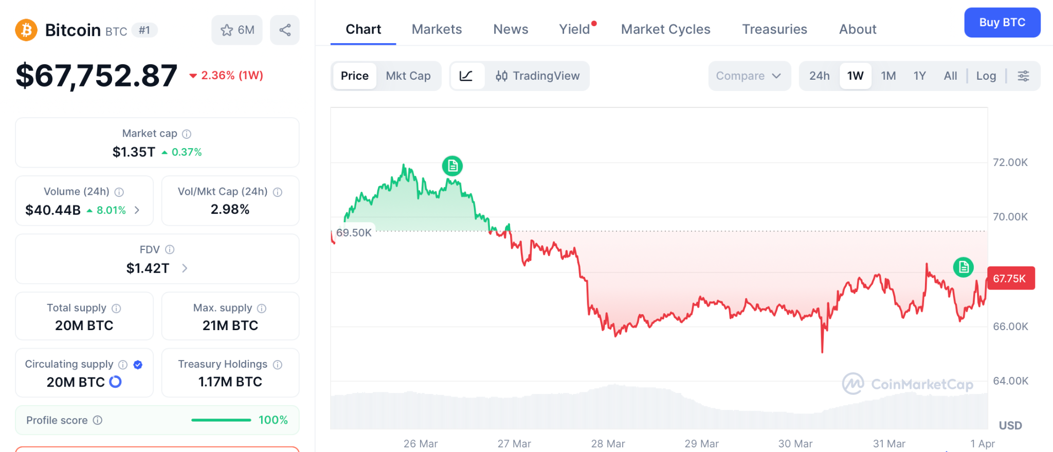 佩佩托预售引爆二次机遇：机构吸血新币成常态