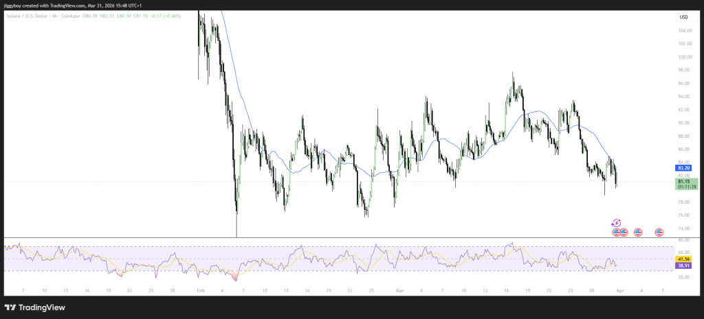 四月加密避坑指南：三大高危币种需警惕
