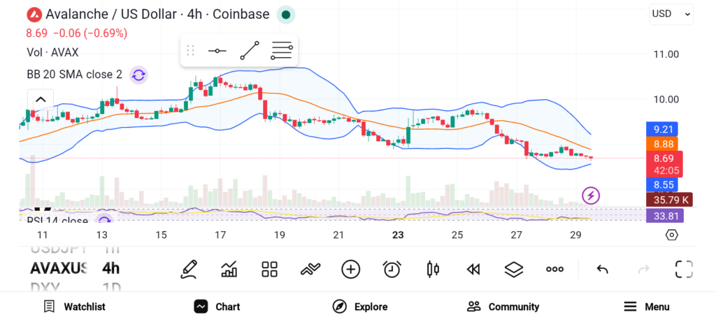 AVAX LINK DOT三剑客：技术突破引爆机构入场潮