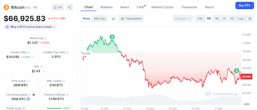 量子威胁引爆市场焦虑，新项目暗藏防御机遇