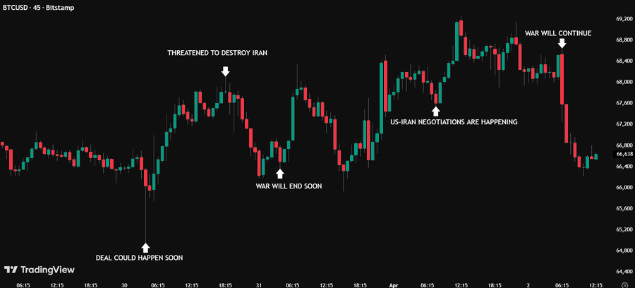 特朗普推文搅动币市：比特币单日波动超2500美元