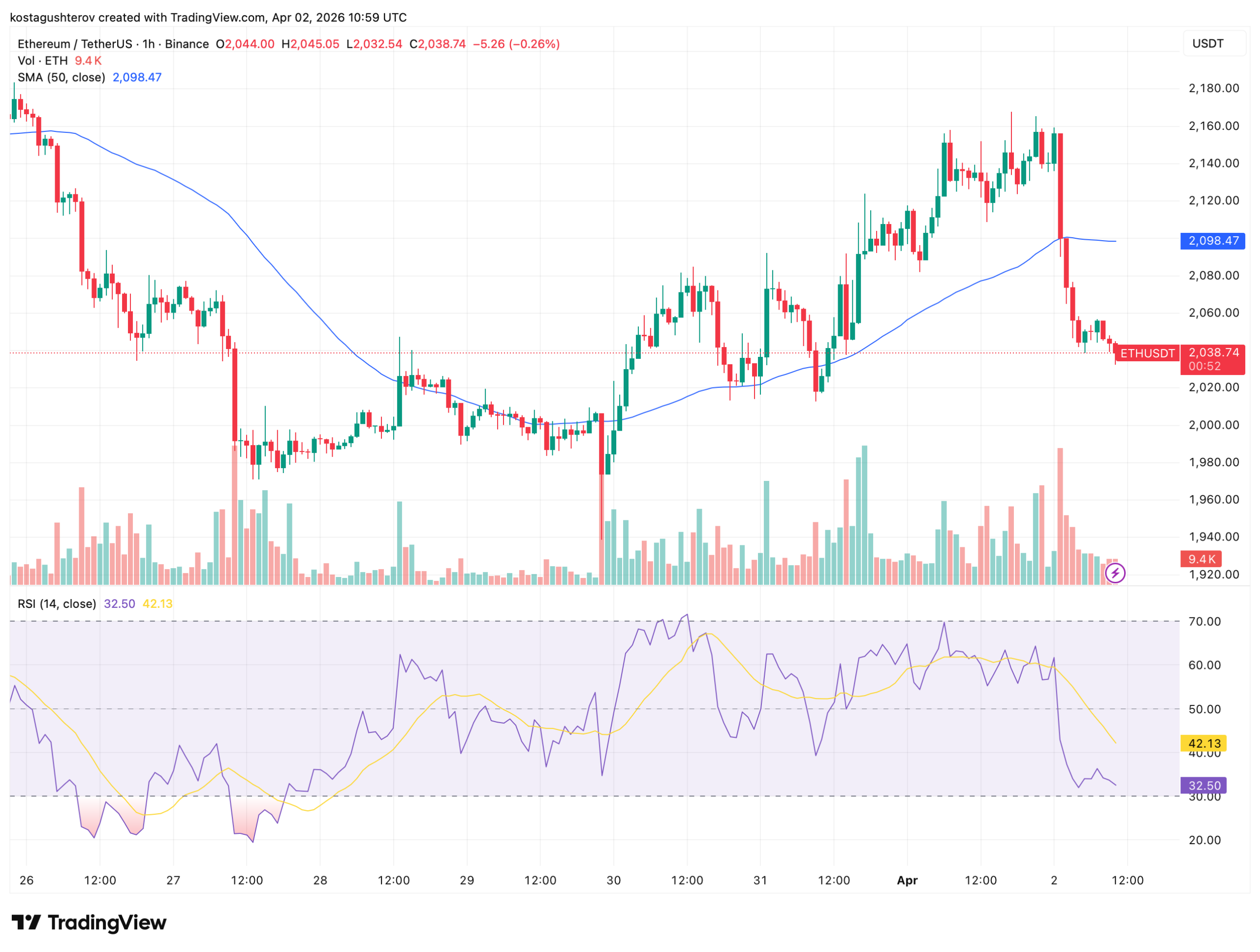 特朗普讲话引爆ETH暴跌：10亿美元抛售背后真相