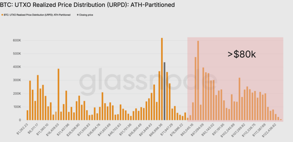 比特币冲高受阻：多空博弈加剧，下破风险悄然累积