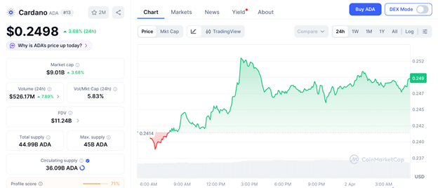 Uniswap基金会2600万投入引爆DeFi新周期