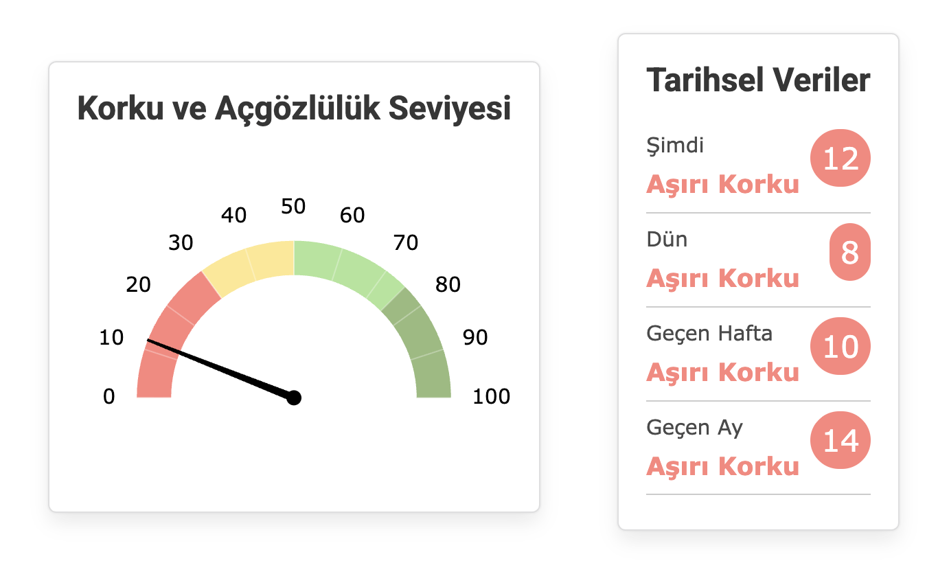 美伊冲突升温，加密市场承压油价走强