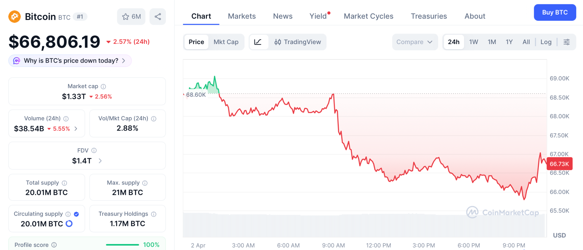 Pepeto预售爆发：800万资金涌入，币安上线前机遇现