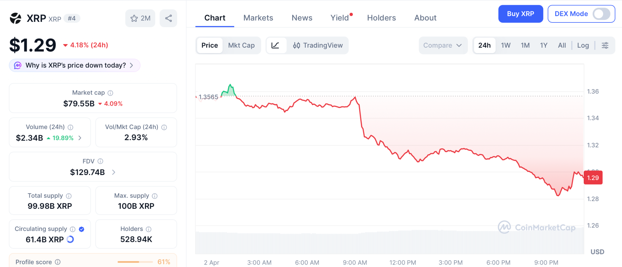 Pepeto预售吸金超800万，恐惧转贪婪下的致富密码