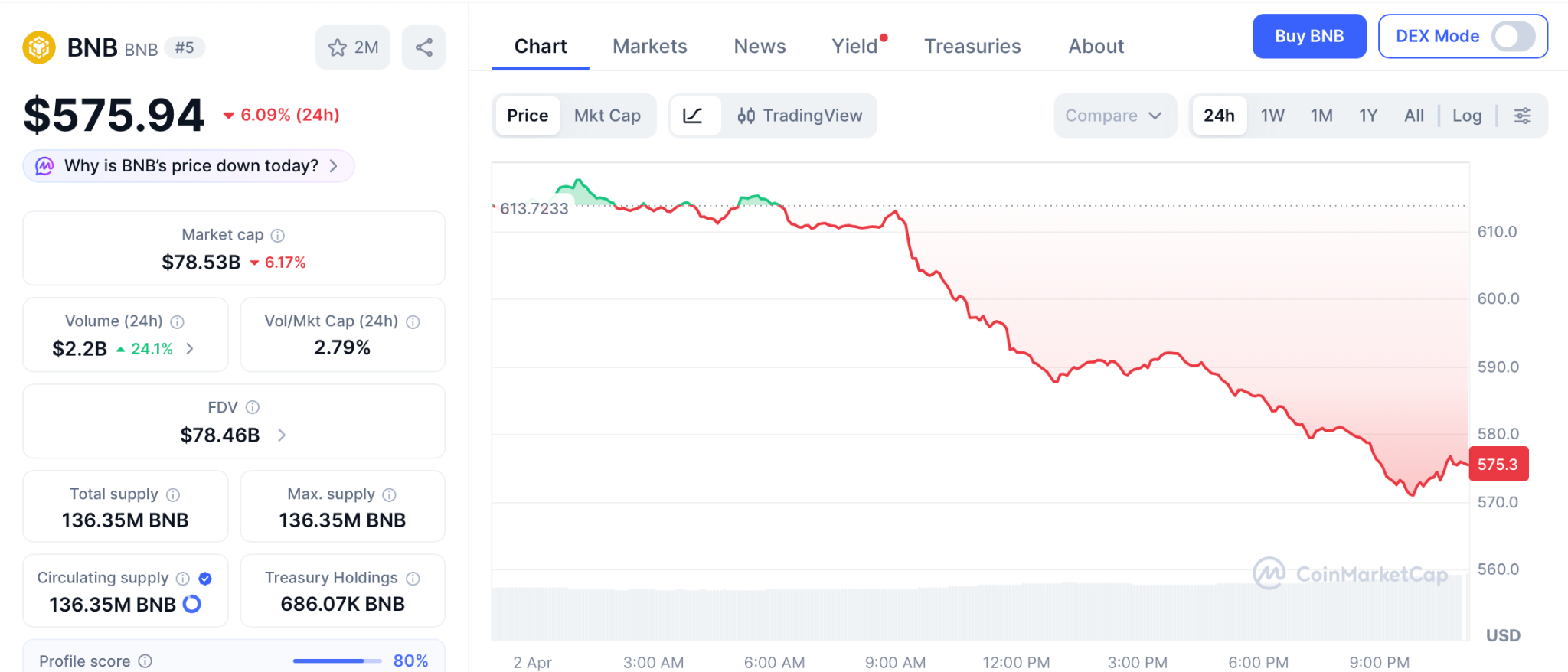 Pepeto预售吸金超800万：币安上市预期引爆百倍收益想象