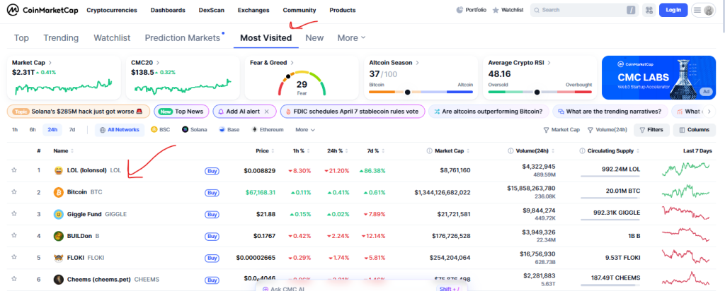 LOL代币访问量超比特币，模因币狂欢背后的隐忧