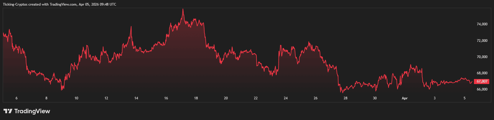 2026年4月：加密市场分化演进的转折点