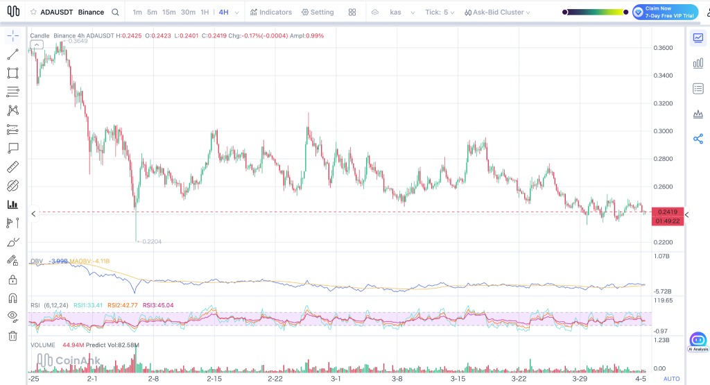 ADA价格横盘困局：支撑位承压，下行风险浮现