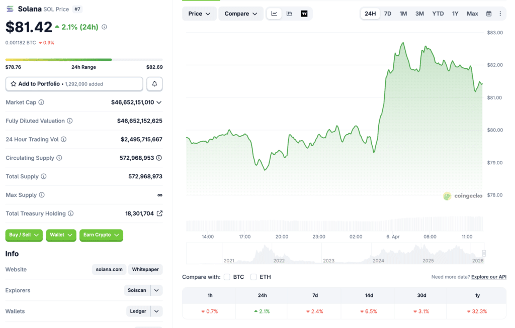 Solana量子升级致TPS暴跌90%，安全与速度之争引爆市场