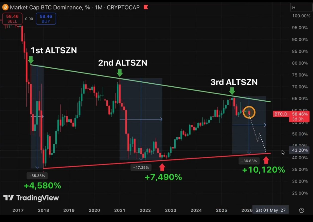 2026山寨币轮动前兆浮现：鲸鱼悄然建仓，机构布局加速
