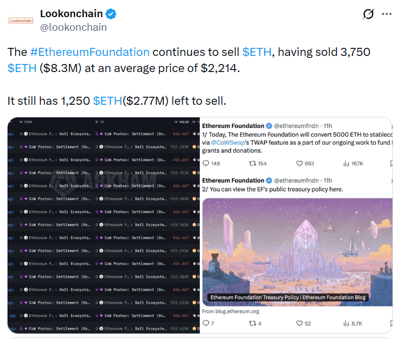以太坊基金会大额售币引关注：资金用途与市场信号解析