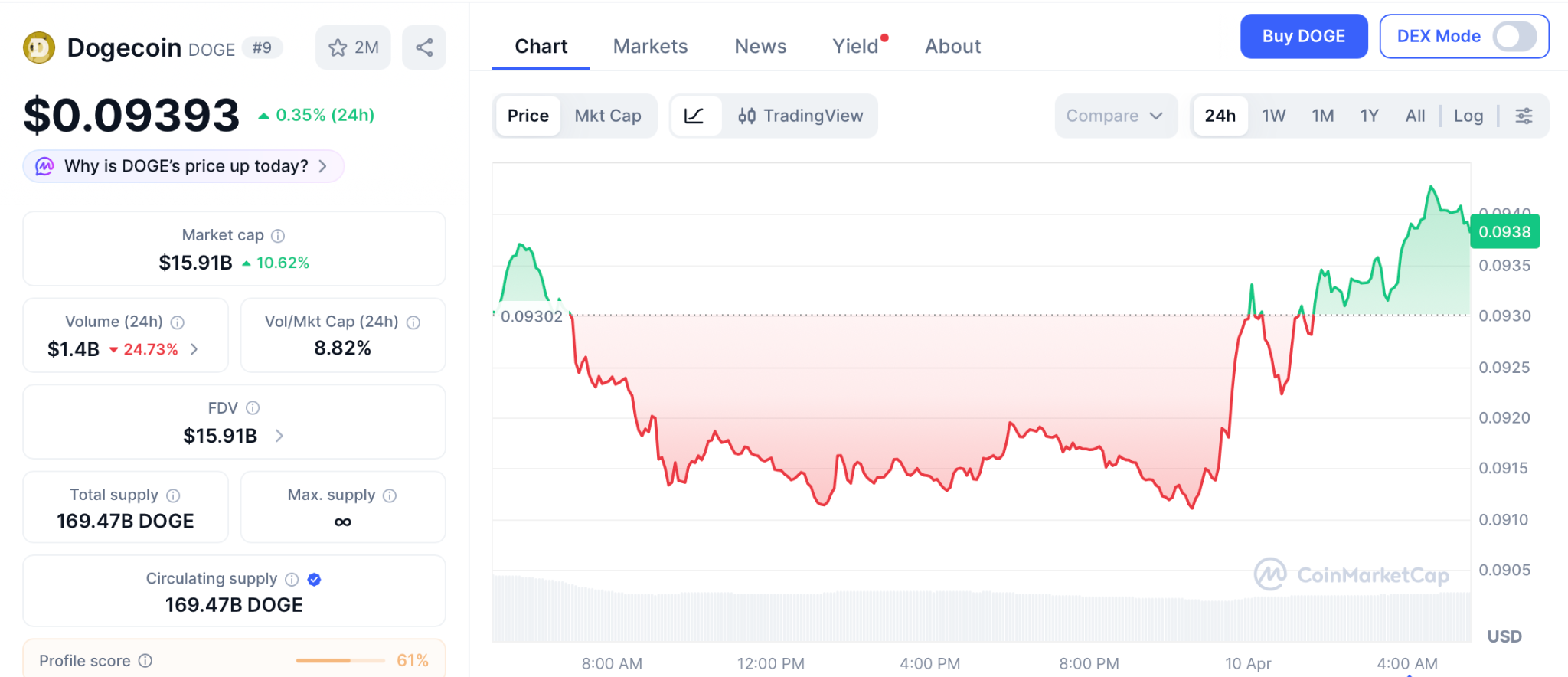 Pepeto预售引爆市场，百倍潜力引资金转移