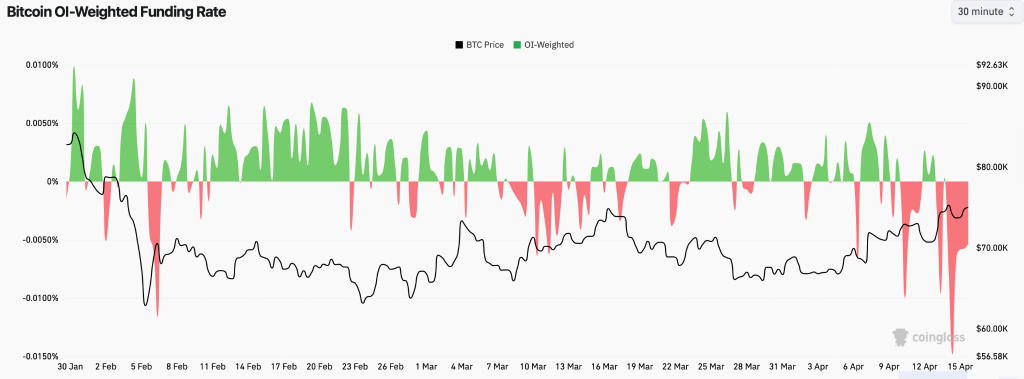 比特币逼近78000美元关键位，多空对决进入白热化