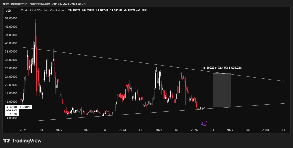 Chainlink登陆AWS Marketplace，LINK需求或迎爆发拐点