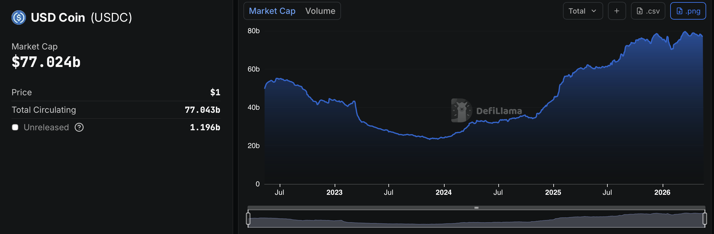 Coinbase联手Flipcash推新稳定币，白标发行潮再起