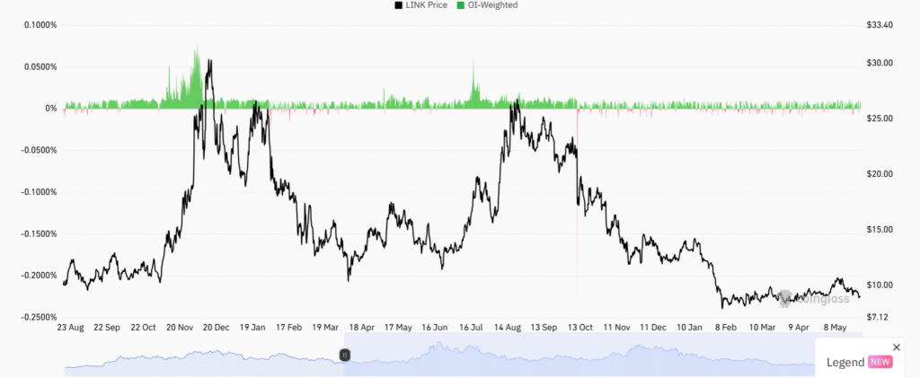 Chainlink年交易额破8.23万亿，生态扩张与价格企稳双信号浮现