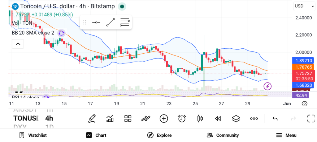 Toncoin、TRON与BCH三剑合璧，驱动加密生态持续扩张