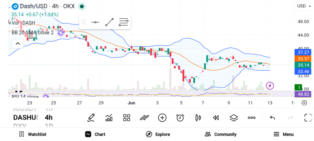 DASH、ETH、ZEC三大币种现价值洼地，机构资金正悄然布局