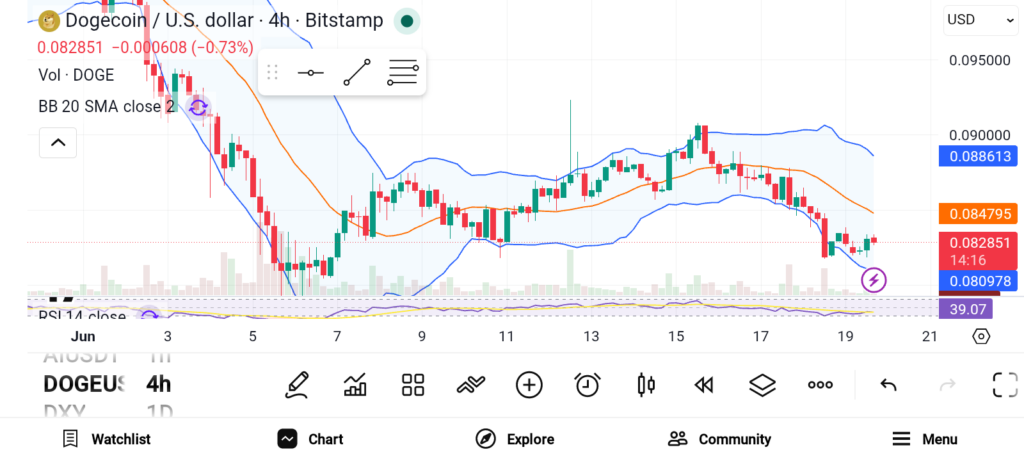 DOGE、RNDR、BNB三币价值锚点解析：各具特色驱动市场
