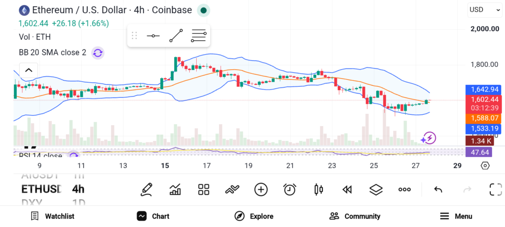 ETH/LINK/LTC三剑客：构建长期加密投资组合的核心支柱
