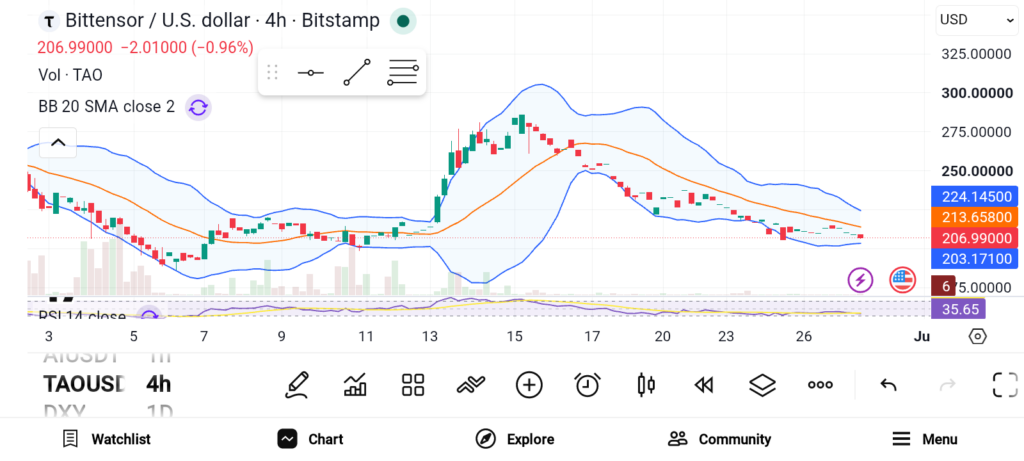 TAO、ETH、SOL三大链引领AI与代币化新浪潮
