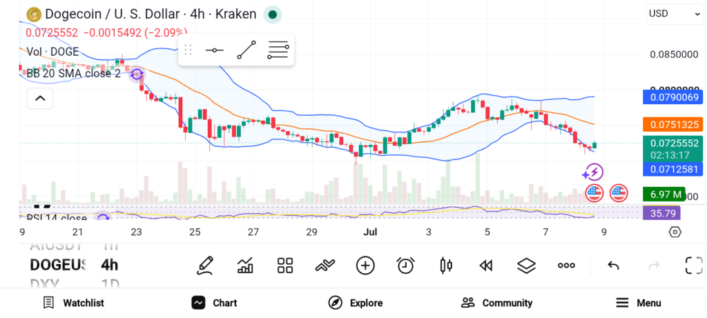 DOGE、LTC、POL三大币种长期潜力解析