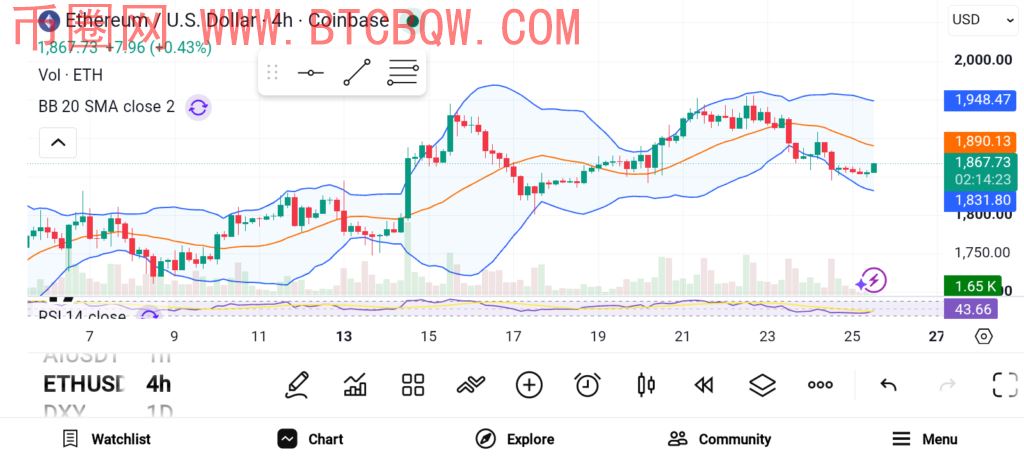 ETH/XRP/SOL三足鼎立：构建高潜力加密组合