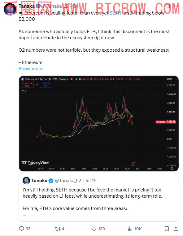 ETH价格滞涨：网络繁荣与代币疲软的矛盾