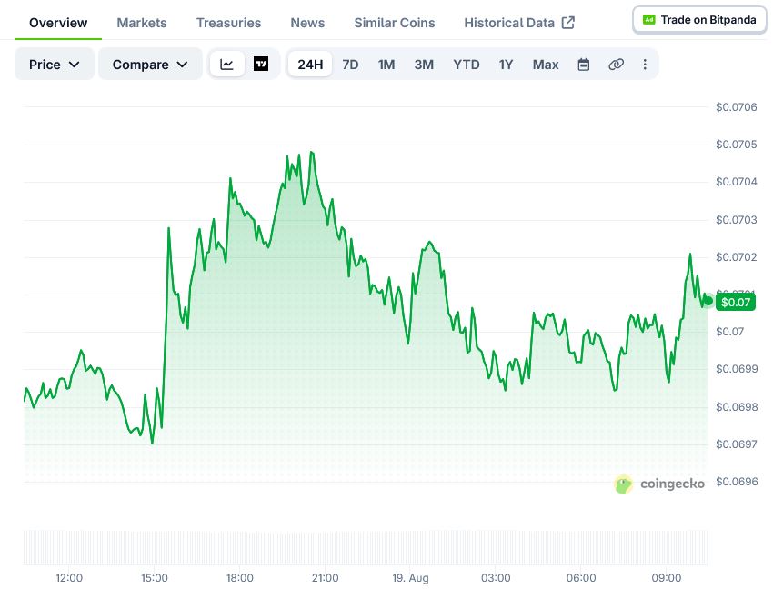 DOGE逼近历史支撑位，多重技术信号预示变盘在即
