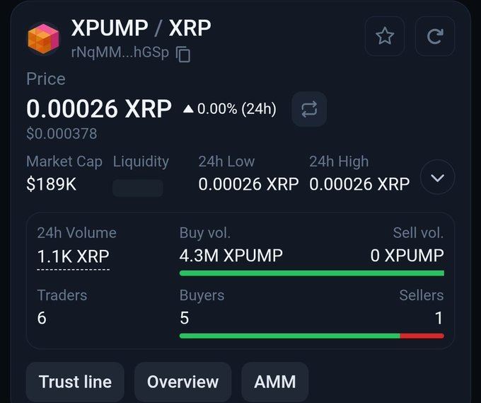 XRP Ledger突破趋势线，买方主导引关注